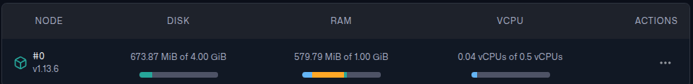 Qdrant Dashboard